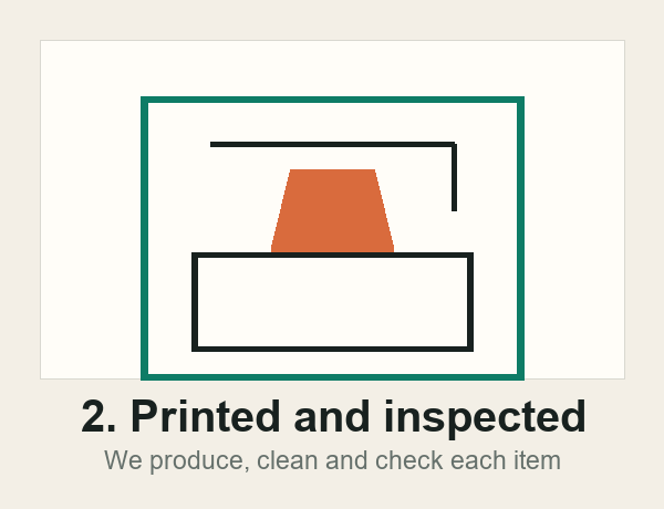 Print and inspect placeholder